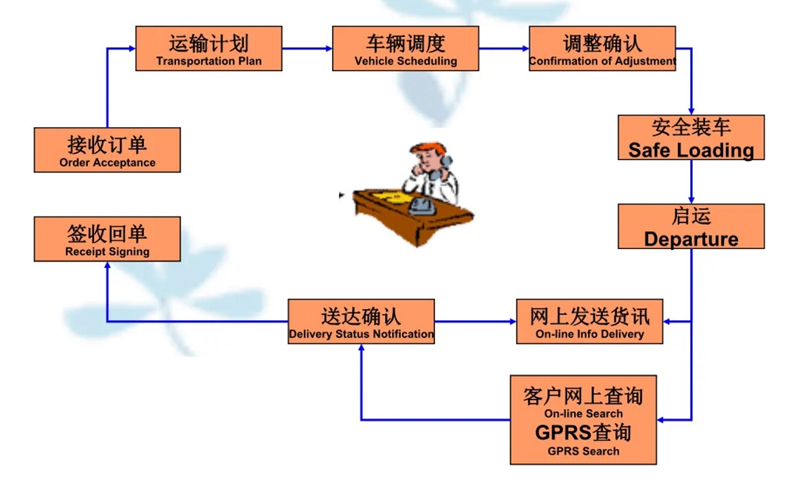 苏州到宜君搬家公司-苏州到宜君长途搬家公司